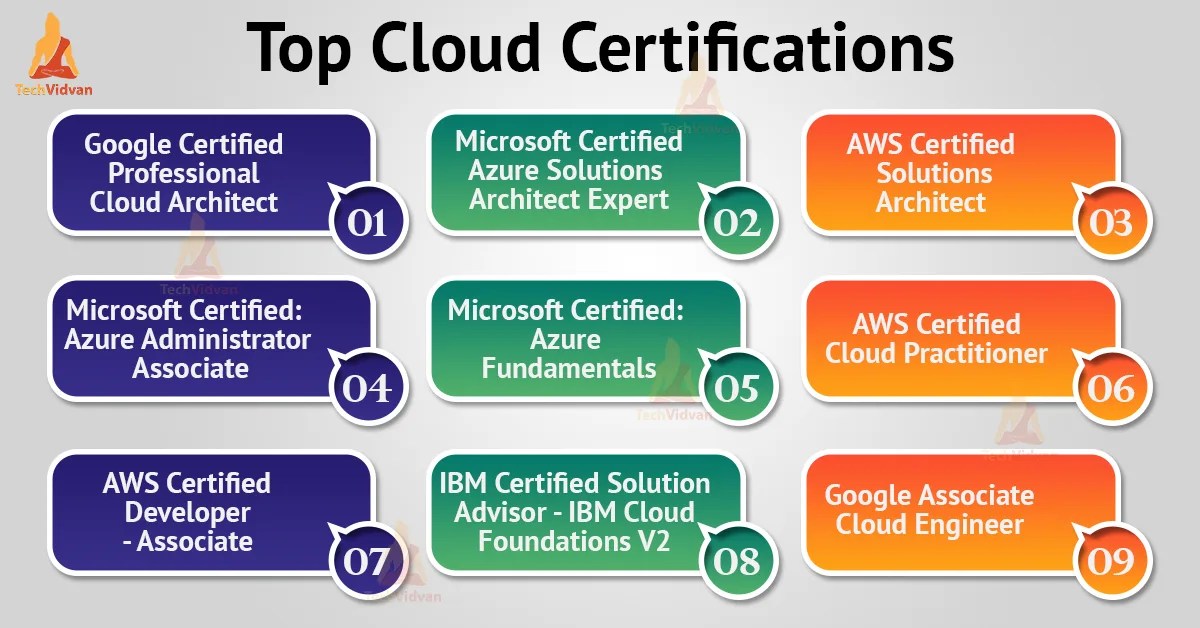 top-cloud-certification Cloud Computing Certification Salary in the USA (2025–2026 Guide)