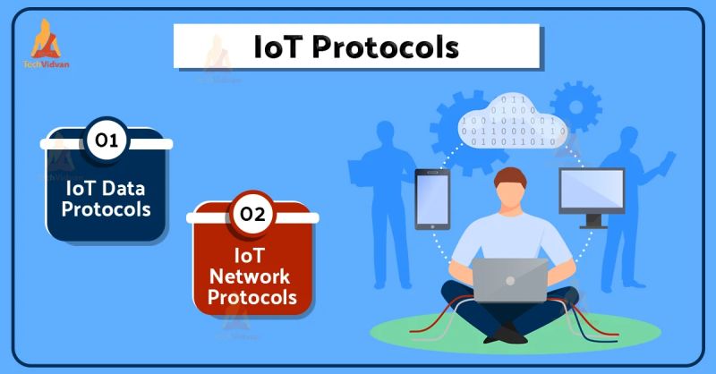 Iot Session Layer Protocols Techvidvan - HD Colorful Pictures for Desktop
