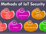 Iot Security Issues And Solutions Techvidvan