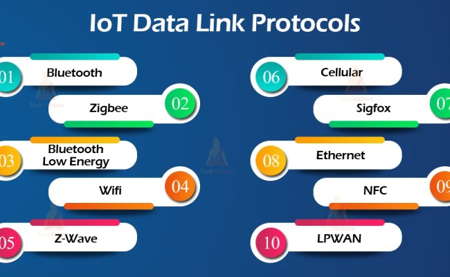 IoT Communication Protocols - TechVidvan