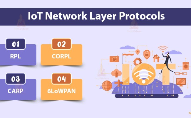 IoT Network Layer Protocols - TechVidvan