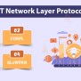 IoT Network Layer Protocols - TechVidvan