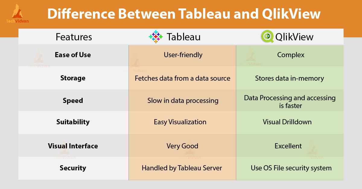 Tableau Vs QlikView Infographic Differentiation of Two Data