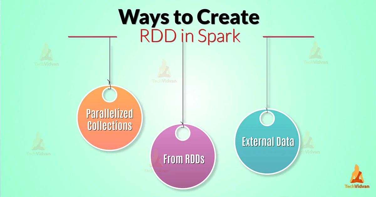 Converting Spark Rdd To Dataframe And Dataset Expert Oion RDDInt String wordsmap casex xlength x val pairs2.