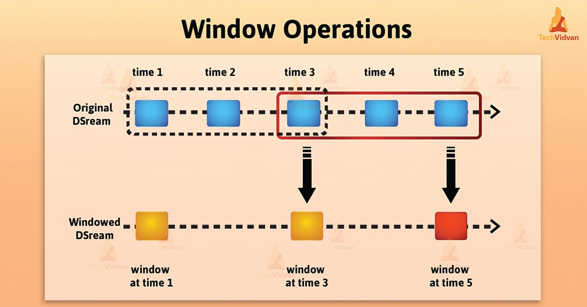 Spark Streaming Window Operations A Quick Guide TechVidvan