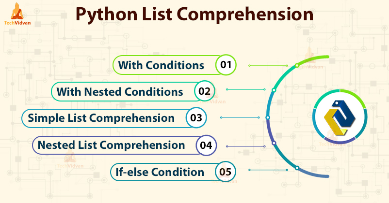Python List Comprehension - Time to upskill your programming - TechVidvan