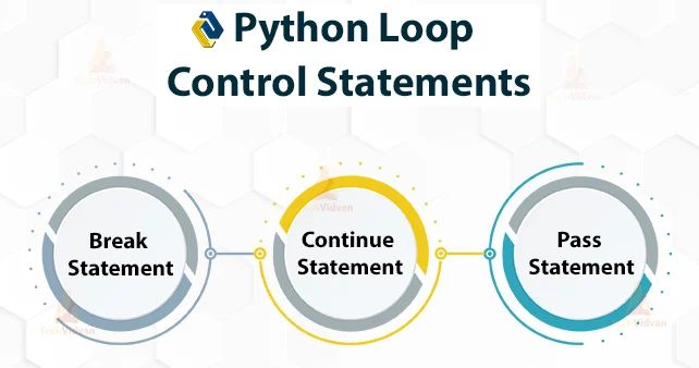 Python Loop Control Break And Continue Statements - Gorgeous Ocean Pattern - High Resolution