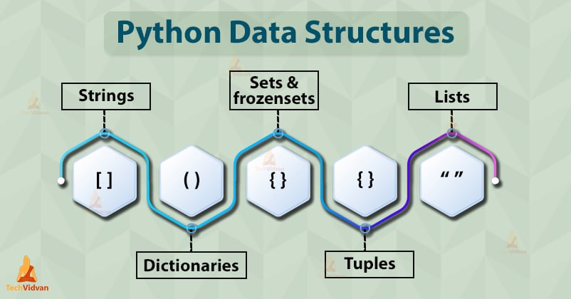 Python Data Structures - Learn to choose data structures wisely ...