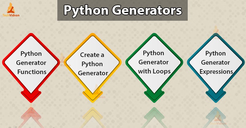Python Generators - A complete guide to create and use generators ...