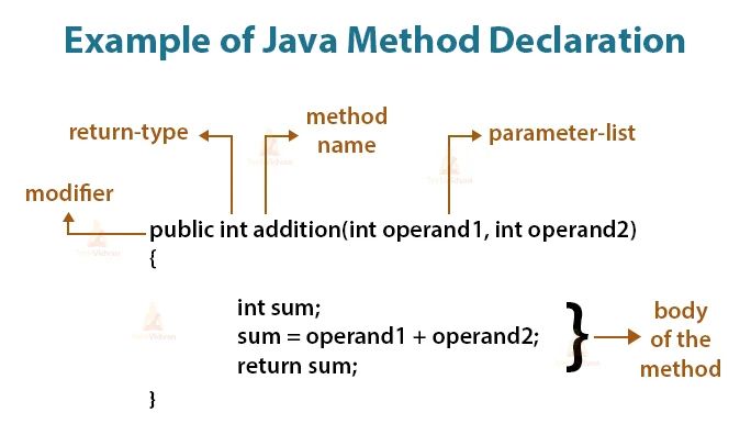 Java Tutorials Methods And Classes How To Define A Method - Gorgeous 4K Ocean Arts | Free Download