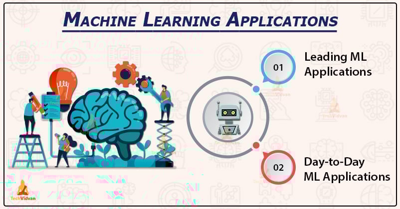 The Most Used Machine Learning Applications in Real World - TechVidvan