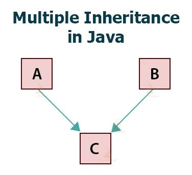 Harikrishna Gautam On Linkedin Java Inheritance Multipleinheritance Methodoverriding - Download High Quality Ocean Background | Mobile