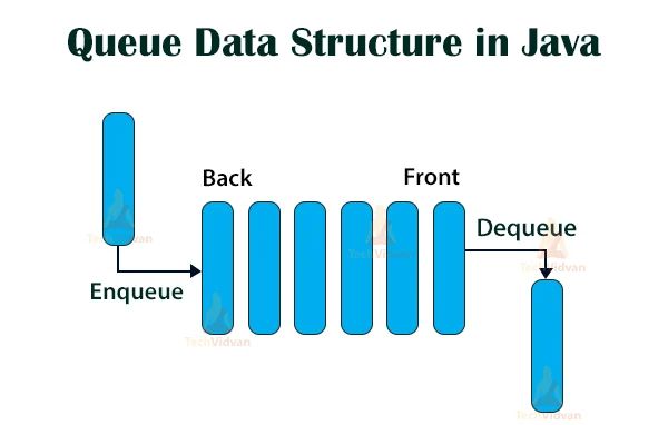 Queue In Data Structure Techvidvan - 8K Colorful Photos for Desktop