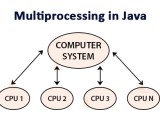 Java Multithreading Coz Your Java Knowledge Is Incomplete Without It