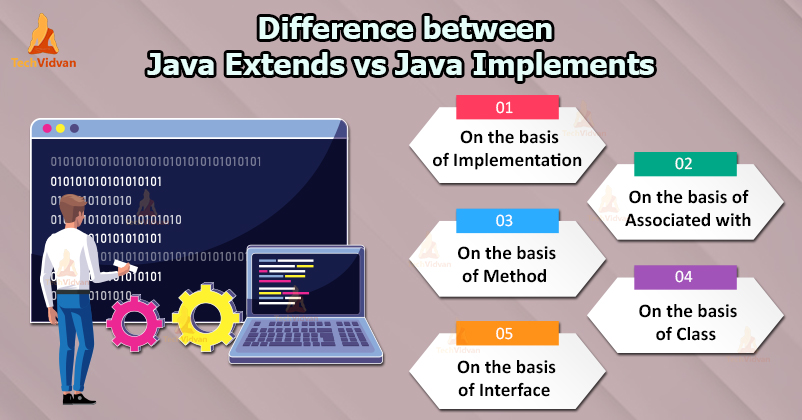 What is the Difference Between extends and implements in Java 