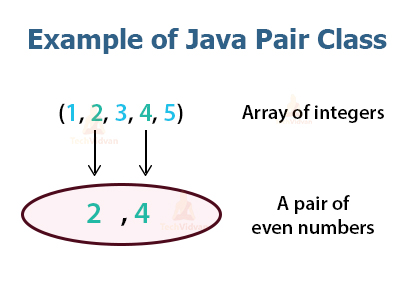Java Pair Class Learn To Implement Them In Java Techvidvan - Download Amazing City Illustration | Ultra HD