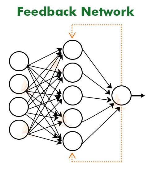 Neural Works In Finance Design And Performance The Journal Of Financial Data Science Threshold logic is a combination of algorithms and mathematics.