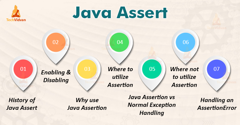 Assertion in Java - Java Assert Keyword - TechVidvan