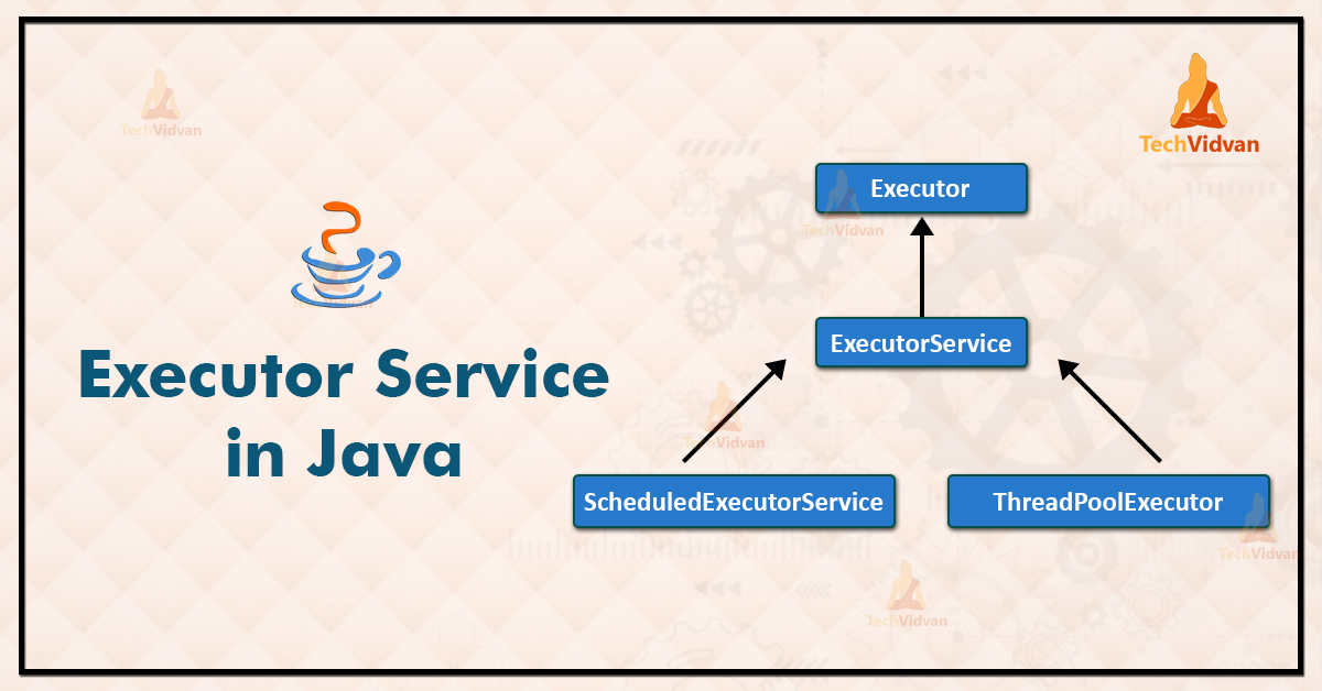ExecutorService in Java - Java ExecutorService Examples - TechVidvan