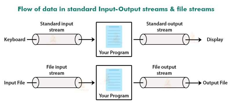 Java Filereader Class With Examples Techvidvan - Space Designs - Ultra HD Full HD Collection