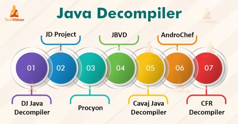 Decompiler How To Decompile A Java Program Successfully Stack Overflow - Stunning Abstract Image - 4K