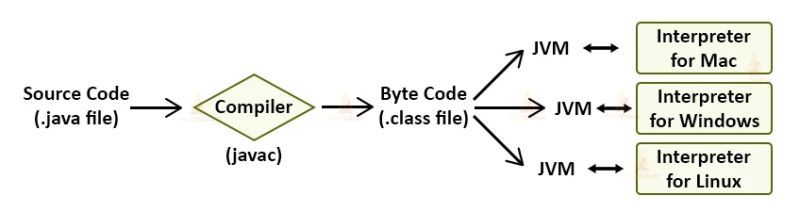 How The Java Virtual Machine Works And Why You Should Care - City Designs - Ultra HD Full HD Collection