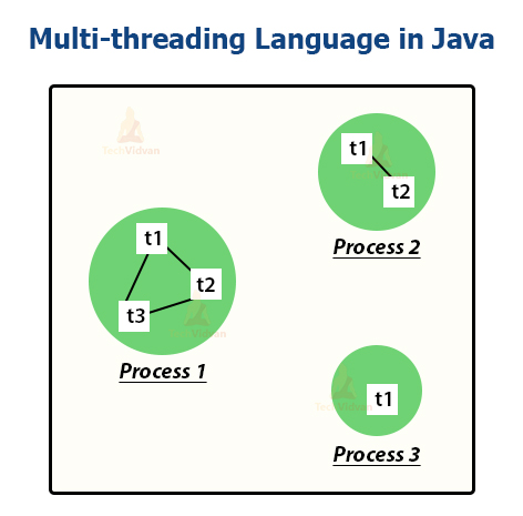 Advantages and disadvantages of general purpose application software ...