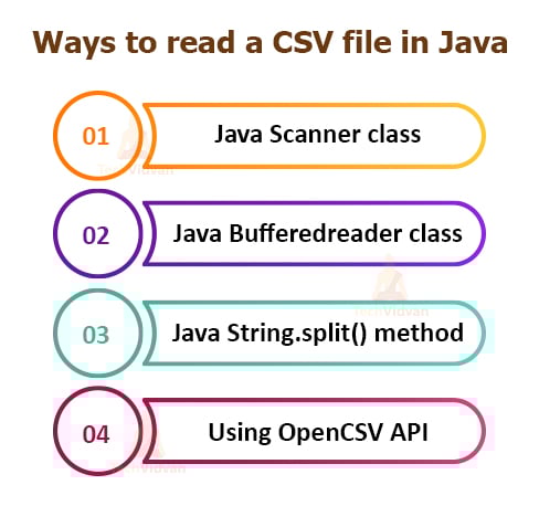 Парсер на java. Java csv. Java csv. Ввод вывод csv java. Кодировка в нотепад.