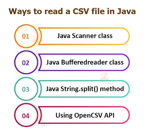 How To Read Csv File In Java Techvidvan - Professional Sunset Background - HD