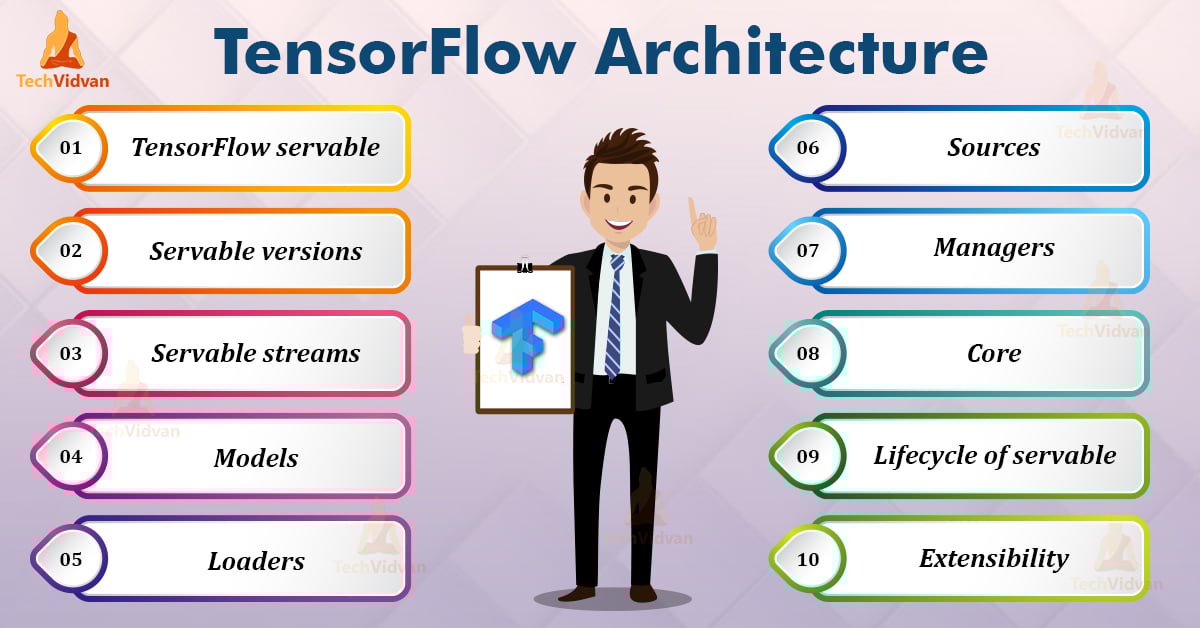 Architecture of TensorFlow - Components and Working - TechVidvan