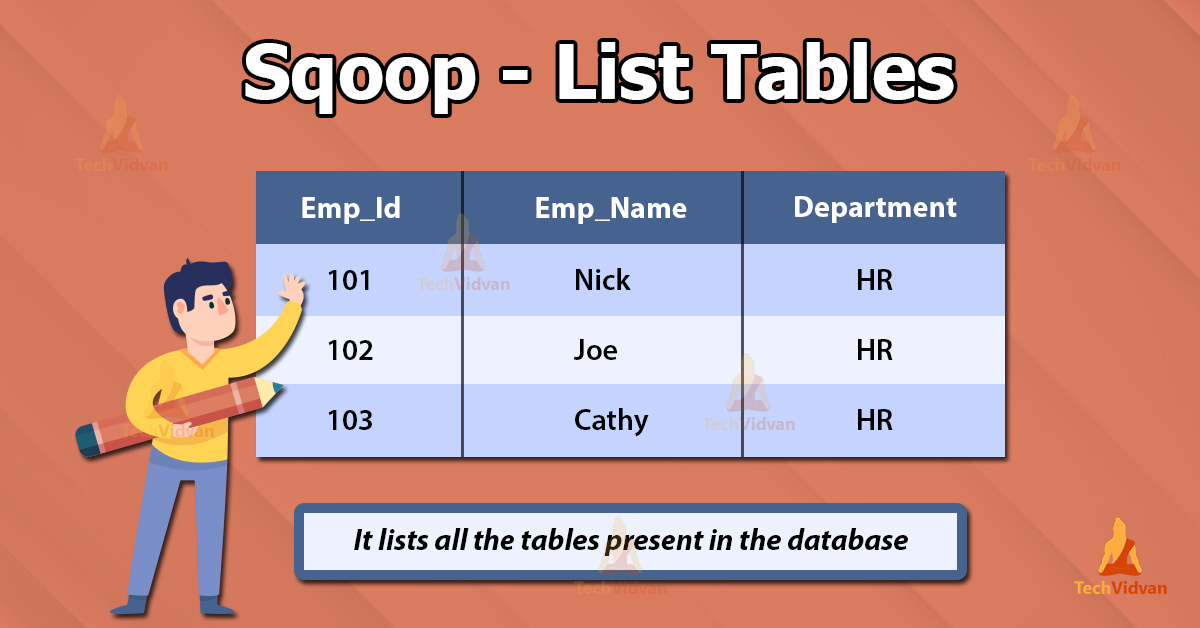 List Tables in Apache Sqoop with Arguments TechVidvan