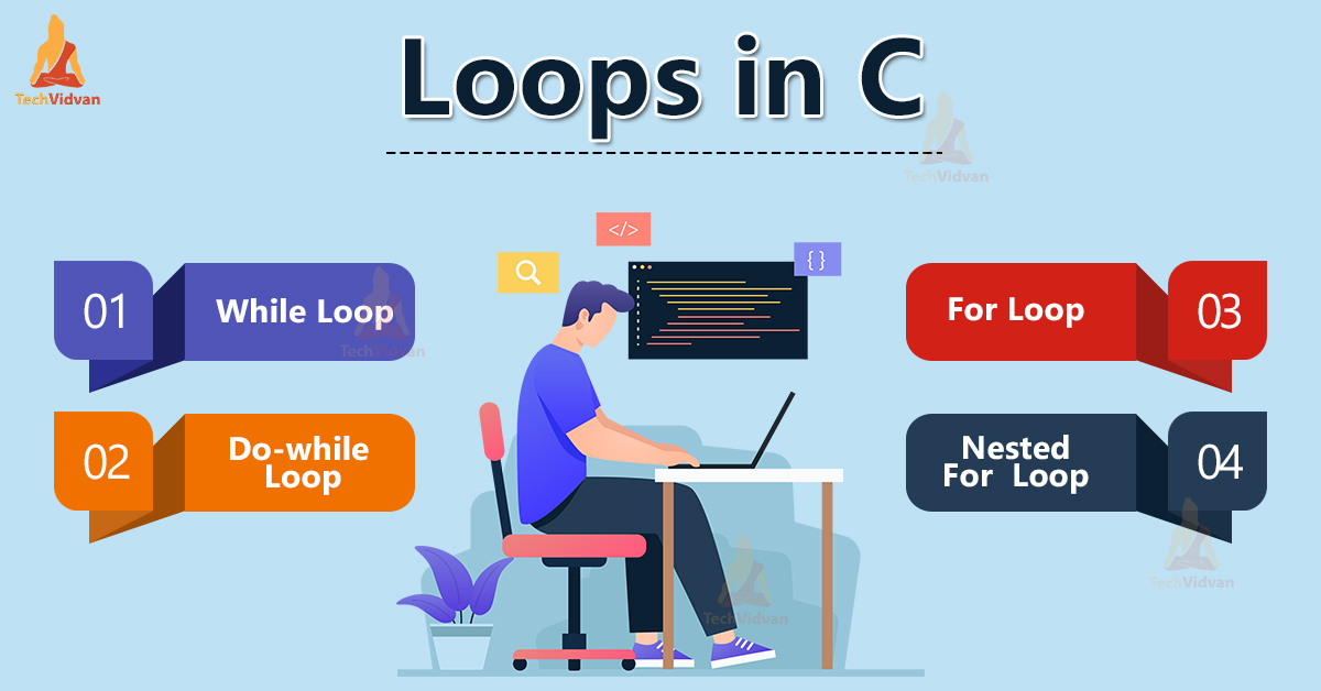 Loops in C - Types and Examples - TechVidvan