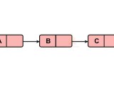 Stack In Data Structure Techvidvan