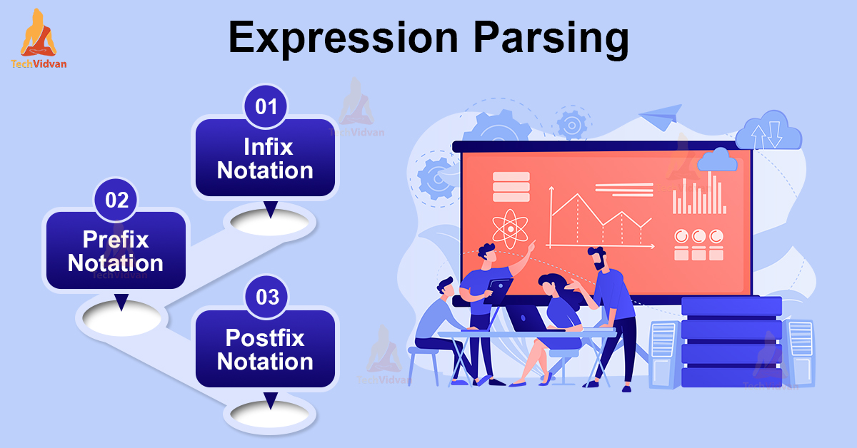 Expression Parsing in Data Structure - TechVidvan
