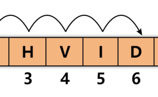 Linear Search In Data Structure - TechVidvan