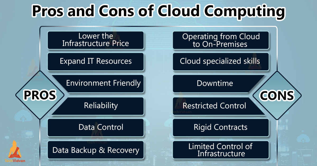 The Advancements in Cloud Technology: Benefits and Challenges