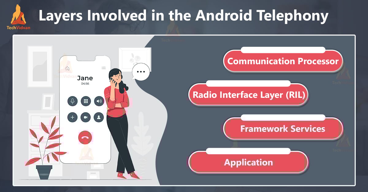 Android Telephony and Telephony Manager - TechVidvan