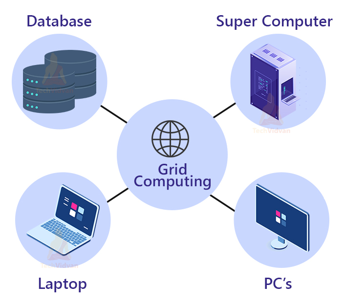 Cloud Computing Technologies Techvidvan - Premium Space Pattern Gallery - Desktop