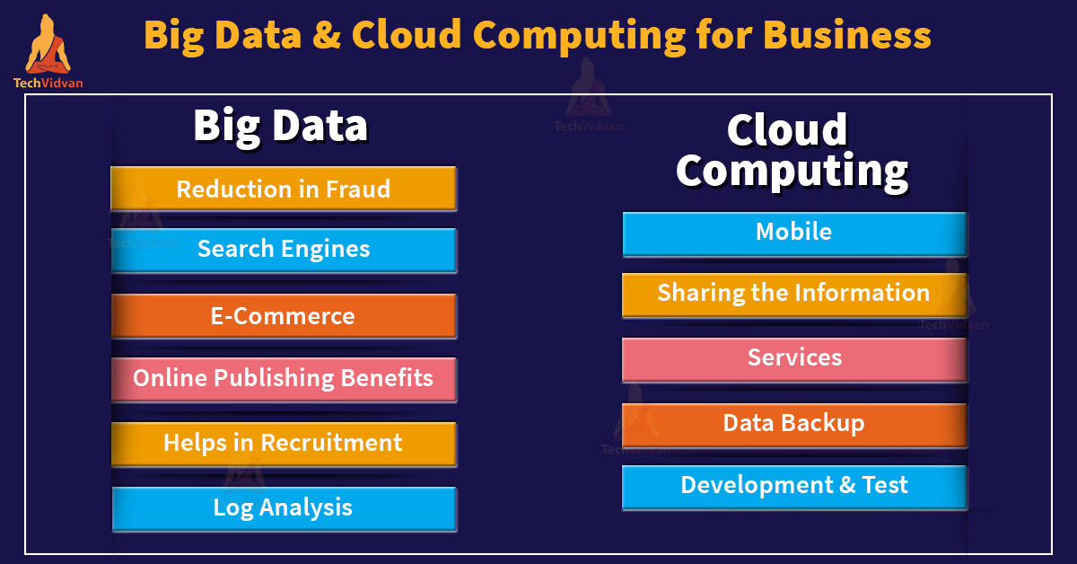 Big Data and Cloud Computing for Business - TechVidvan