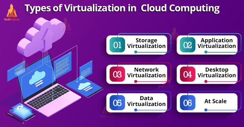 Hardware Virtualization In Cloud Computing Techvidvan - Download Professional Space Texture | Full HD