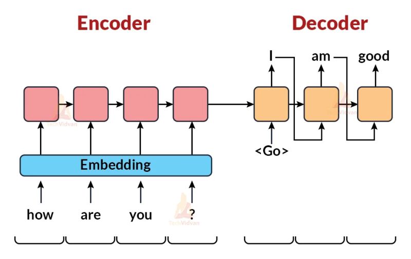 Twitter Hashtag Prediction Project Using Machine Learning Techvidvan - Download Perfect City Picture | Desktop