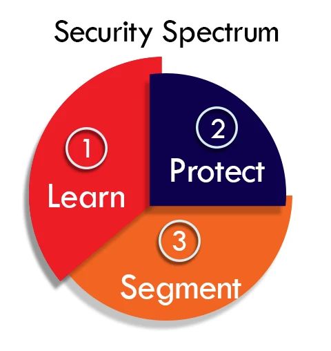 Iot Security Issues And Solutions Techvidvan - Best Abstract Photos in Ultra HD