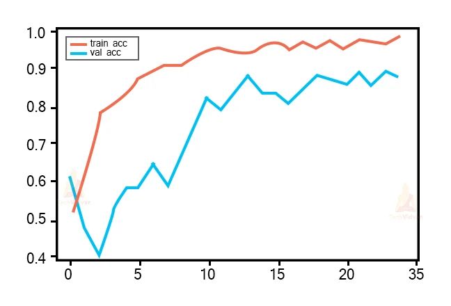 Cnn In Tensorflow Techvidvan - High Quality Landscape Design - Desktop