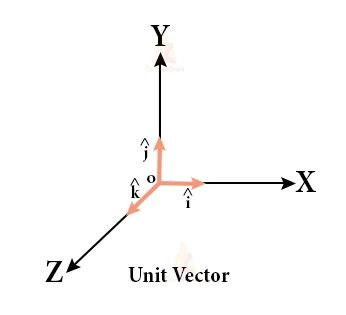 Cnn In Tensorflow Techvidvan - Geometric Picture Collection - Full HD Quality
