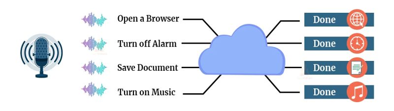 Best Uses Of Tensorflow Tensorflow Applications And Examples Techvidvan - Premium Dark Illustration Gallery - Full HD