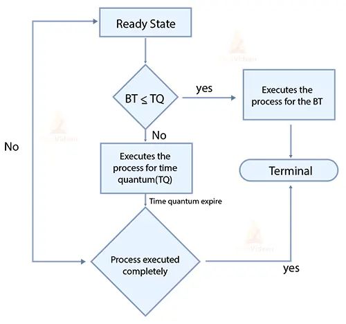 What Is Thread Thread Scheduler Part 30 About Run Method Java - Amazing 4K Light Backgrounds | Free Download