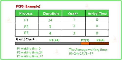 Thread Scheduler In Java Techvidvan - Incredible Sunset Photo - Full HD
