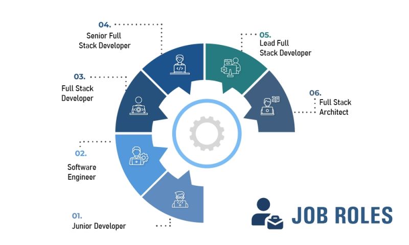 Java Course English Live Online Certification Training Techvidvan - Vintage Photo Collection - High Resolution Quality