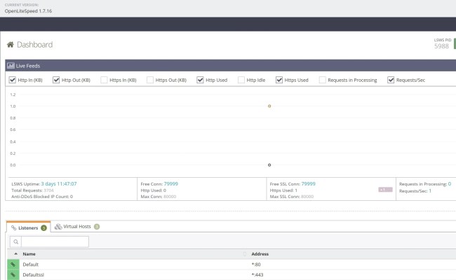 Web Server Performance Overview: Apache, LiteSpeed, And Nginx