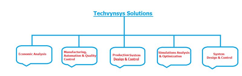 Autocad Techvynsys - Gorgeous Sunset Pattern - Desktop